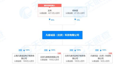 凡客官網升級轉型 客服回應關閉傳聞，小程序成新主場